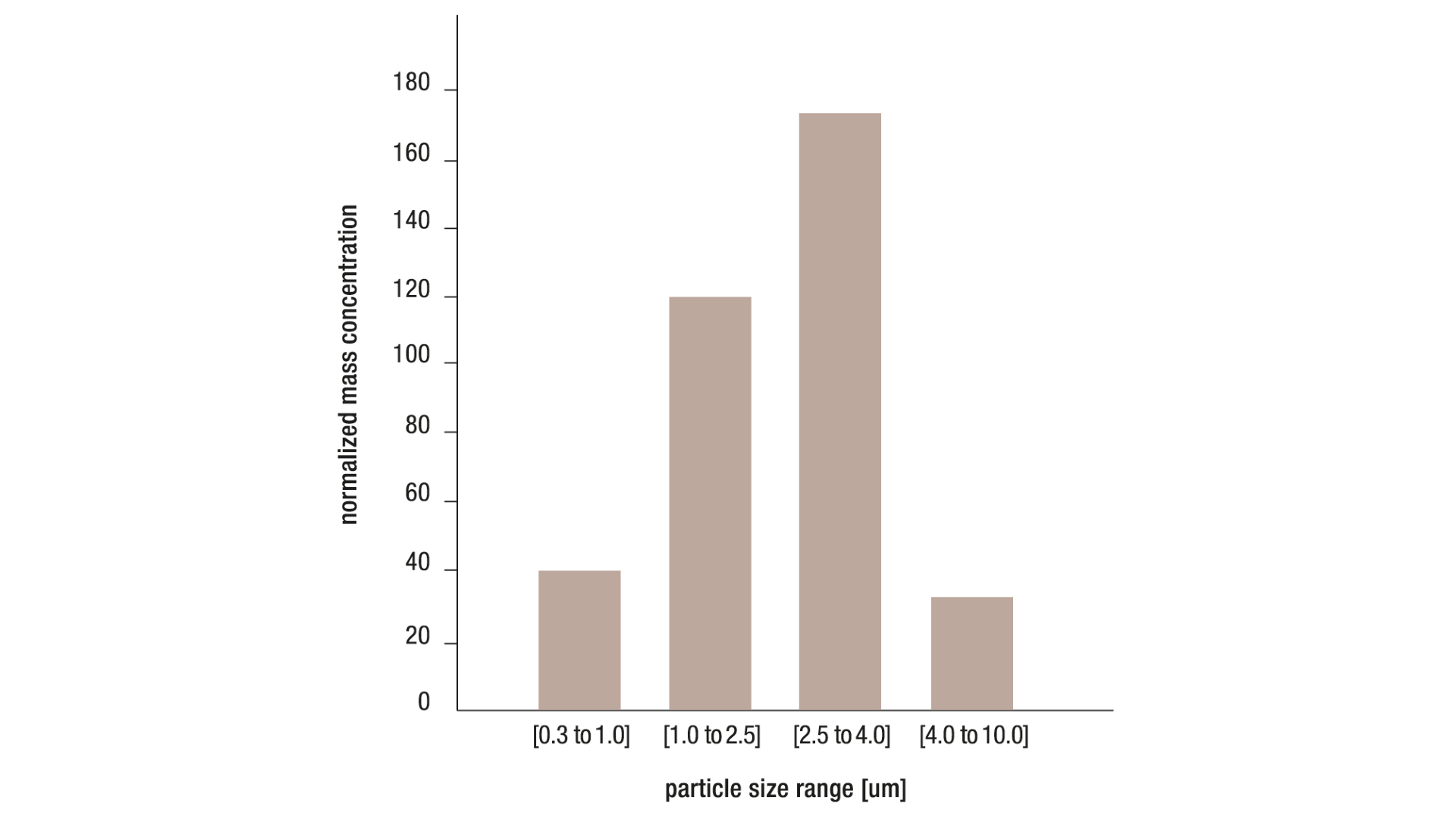 Smart sensor solutions